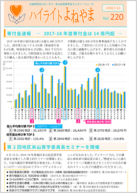 ハイライトよねやま