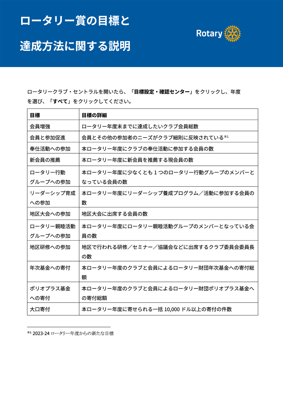 ロータリー賞の目標と達成歩法に関する説明-2